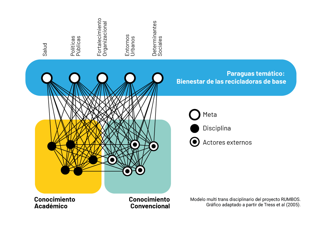 00_ModoloMultiTrans_Rumbos